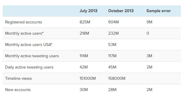 twitter-analytics-статистика по аккаунтам.jpg twitter-analytics-статистика по аккаунтам.jpg